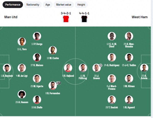 Quan sát trước mùa giải: Manchester United 2-1 West Ham, B phí ghi hai lần, Trung tâm cánh trở lại +